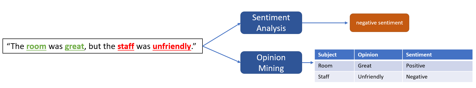 Sentiment Analysis and Opinion Mining