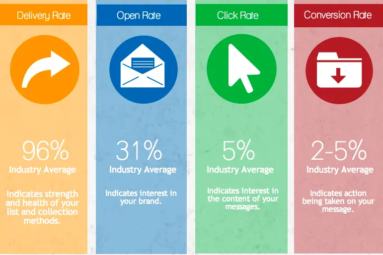 What are Email Marketing Metrics?
