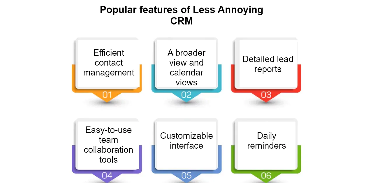 Popular features of Less Annoying CRM