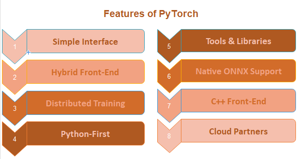 Pytorch features