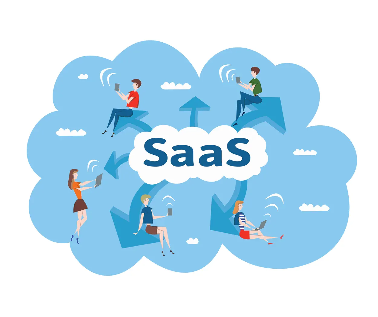 What is SaaS?