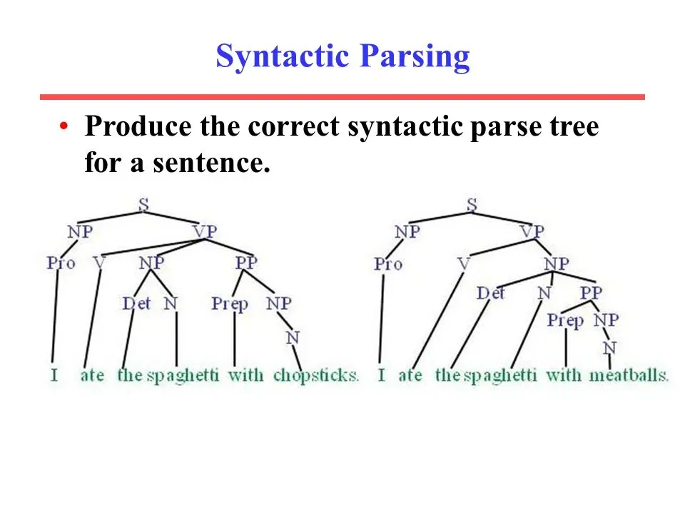 Syntactic Parsing