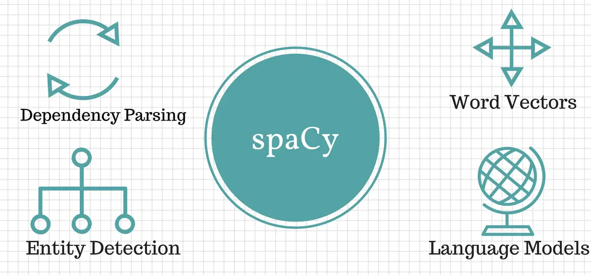 spaCy for NLP