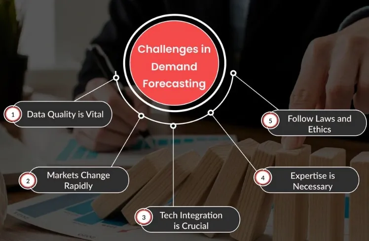 Challenges in Demand Forecasting