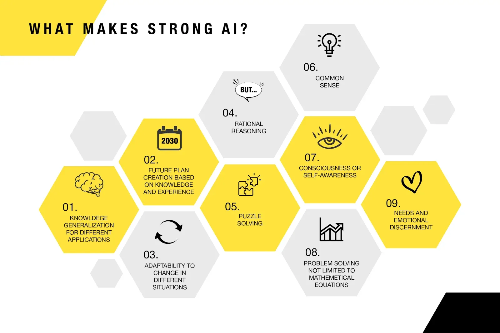 Advantages of Strong AI