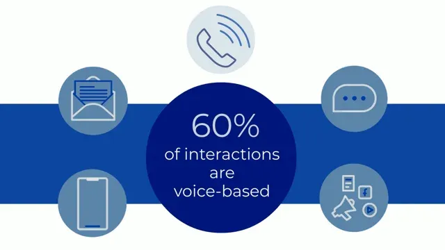 Enhanced Voice-Based Interactions
