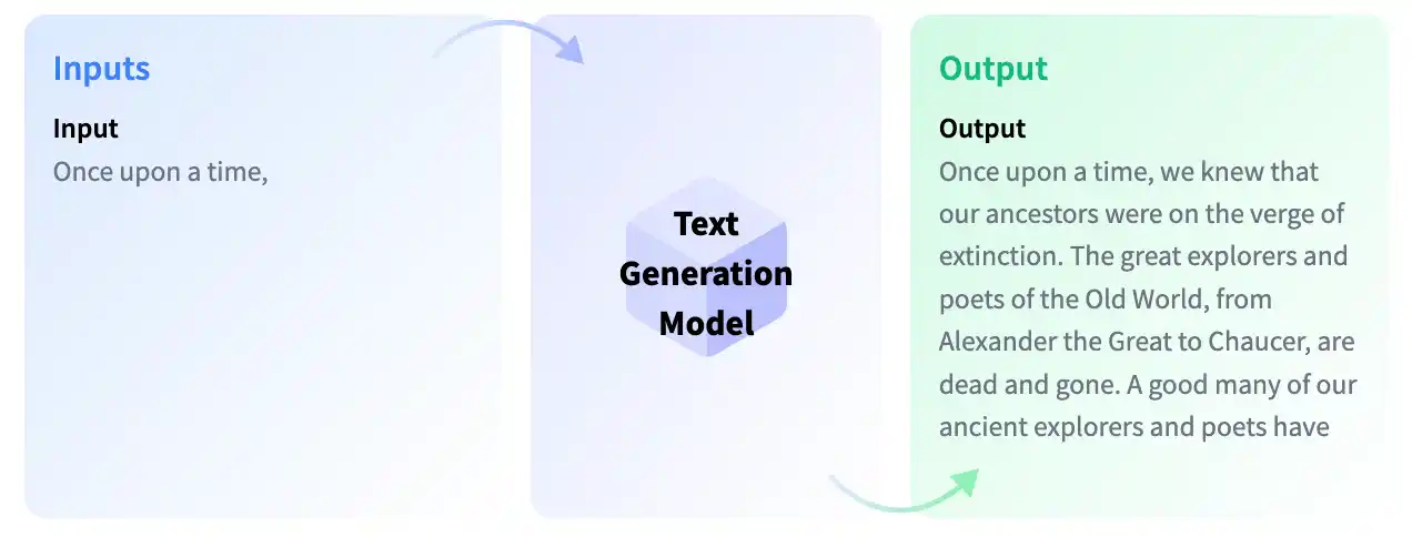 Text Generation Models