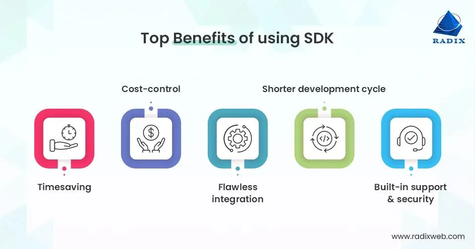 When to Use an SDK?