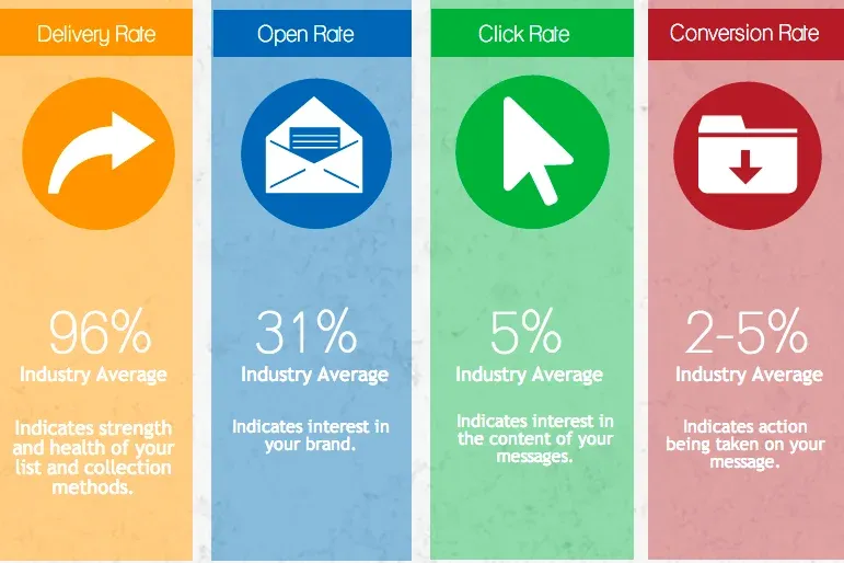 Tracking email metrics