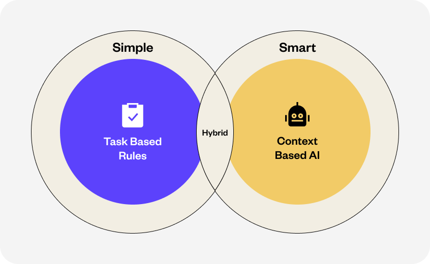 Types Of AI Chatbots