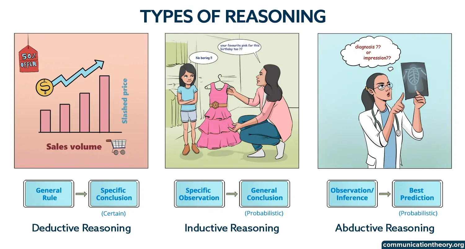 Examples of Inductive Reasoning