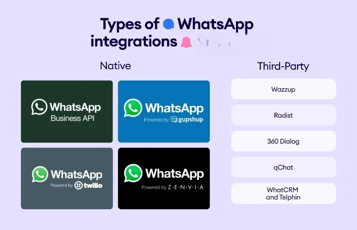 Types of WhatsApp Integrations