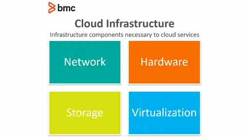 Cloud Infrastructure 