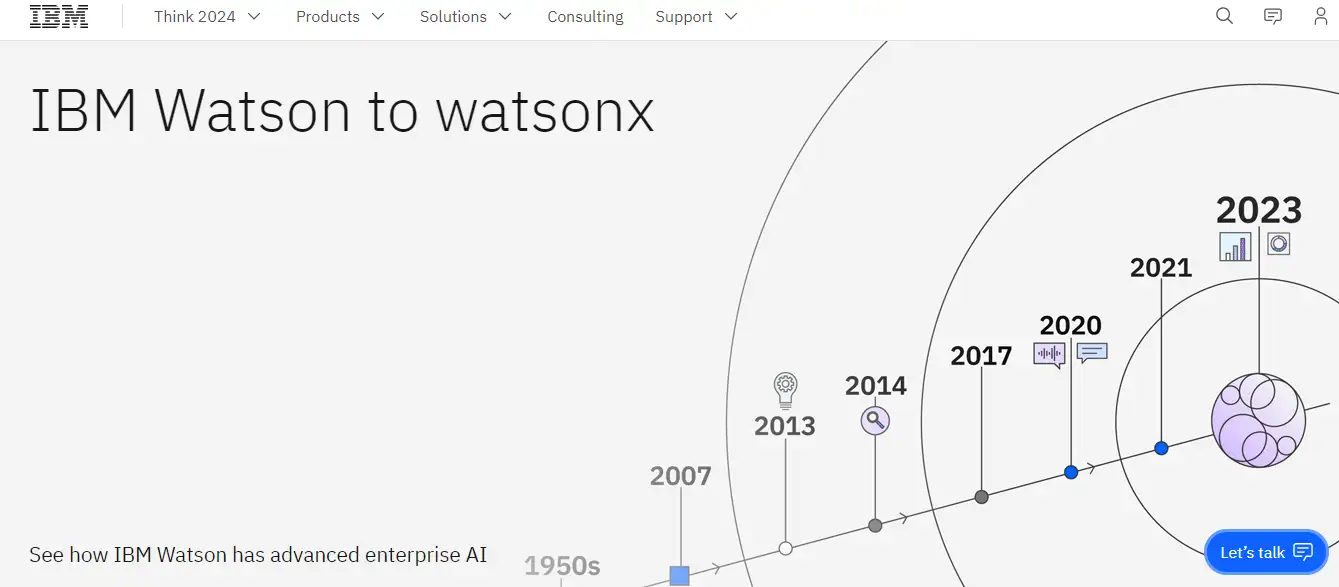 What is IBM Watson?