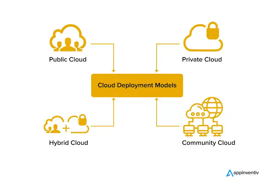 Benefits of Cloud-Based Development