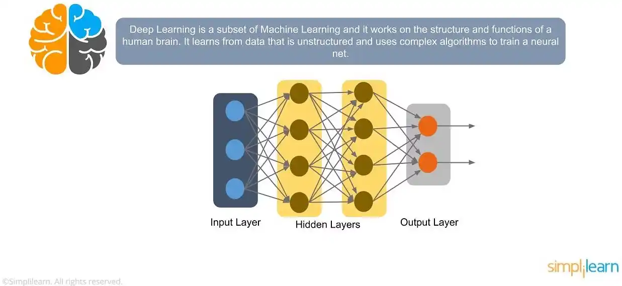 Introduction to Machine Learning and Deep Learning Concepts in TensorFlow