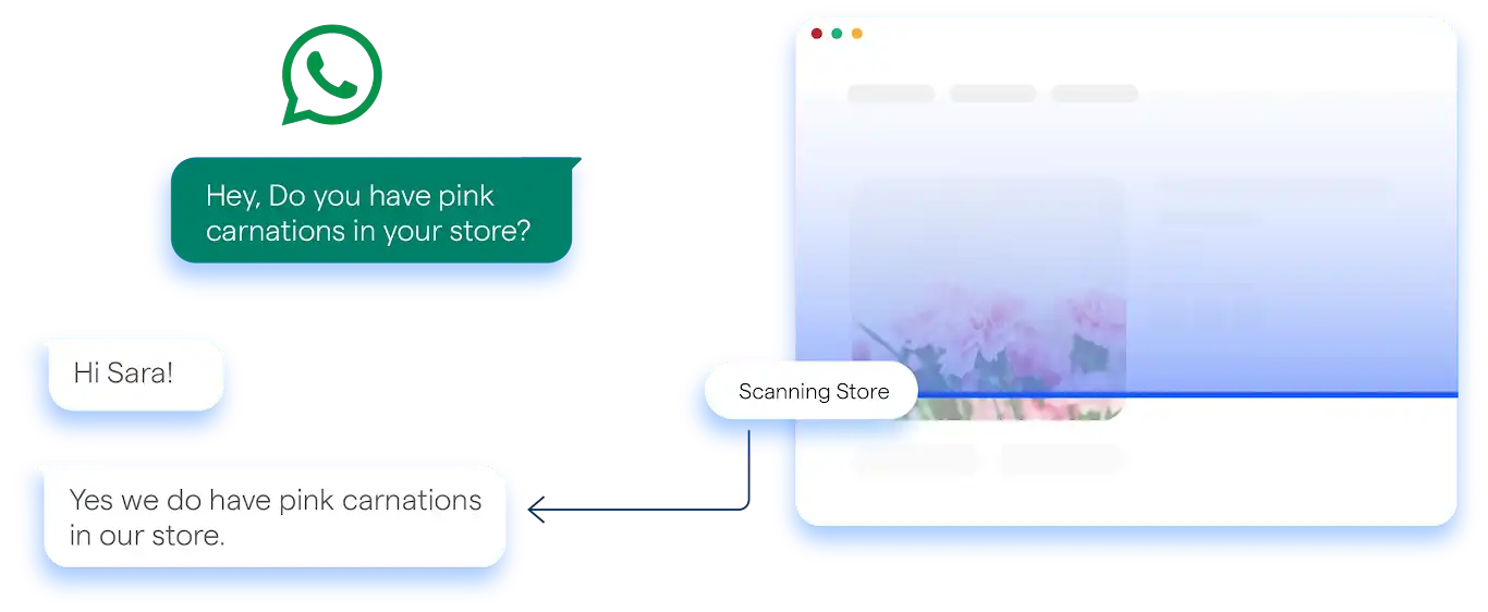 Measuring the Success of Your WhatsApp CRM Chatbot