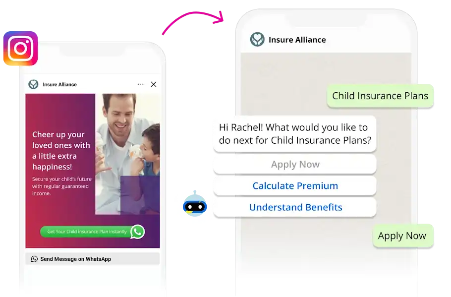 What are Click to WhatsApp Ads?