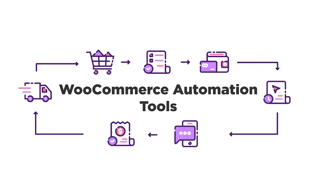 Popular WooCommerce Automation Tools and Plugins