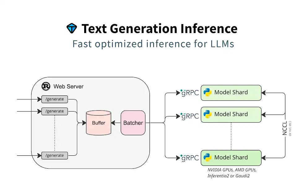 Comparison with Other Language Models in Terms of Text Generation Capabilities