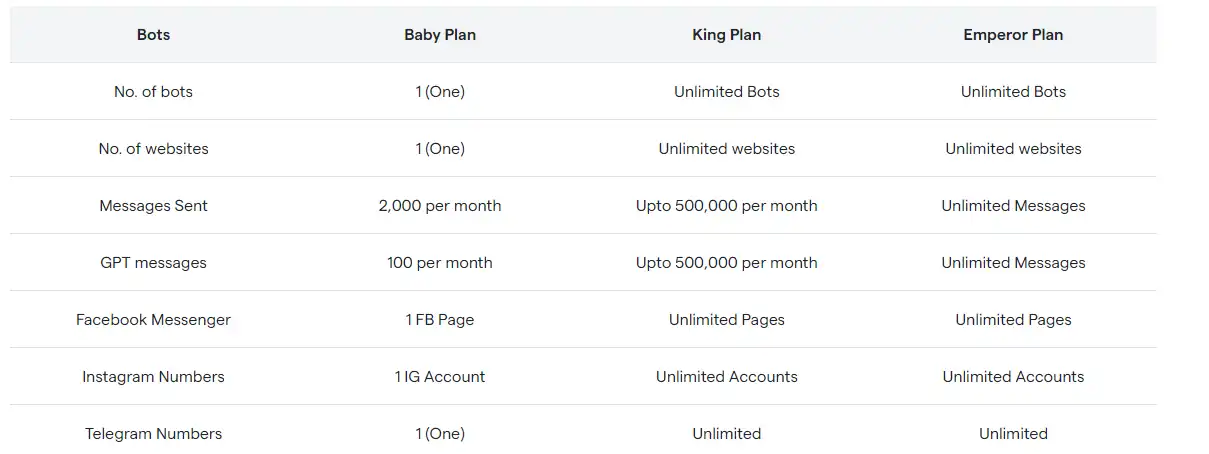 Pricing and Implementation Factors