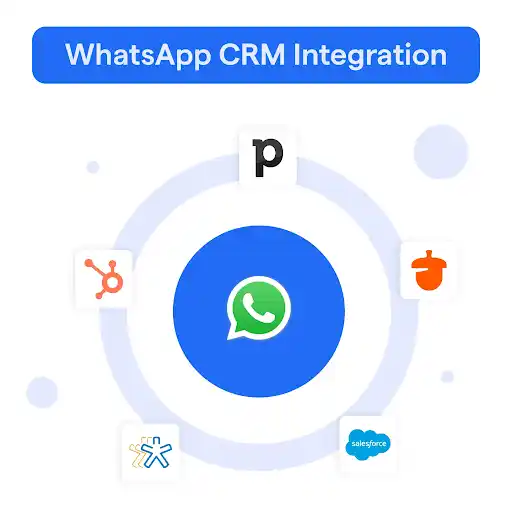 What is WhatsApp CRM Integration?