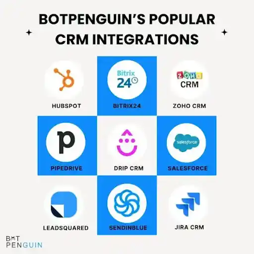 CRM-integrated Live Chat Software