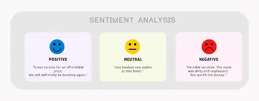 How Does Sentiment Analysis Work?