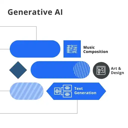 Top Application Areas of Generative AI Across Industries