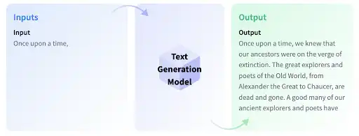 Text Generation