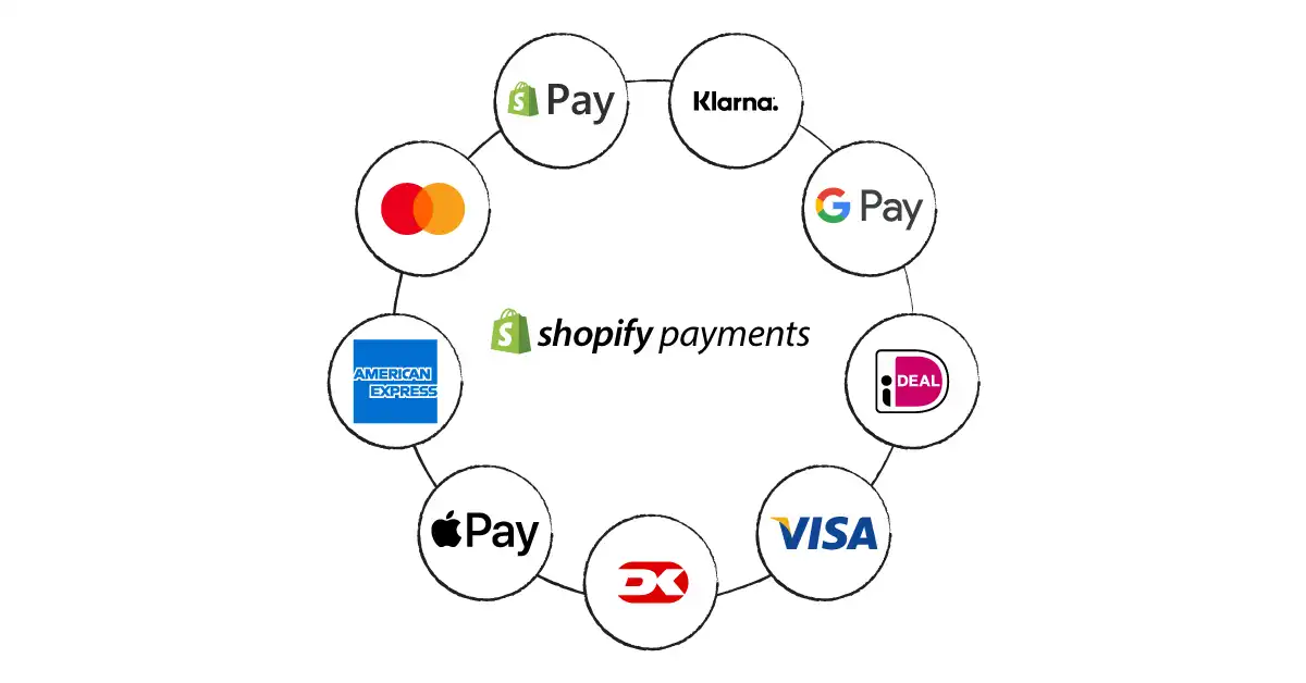 Offering Multiple Payment Methods