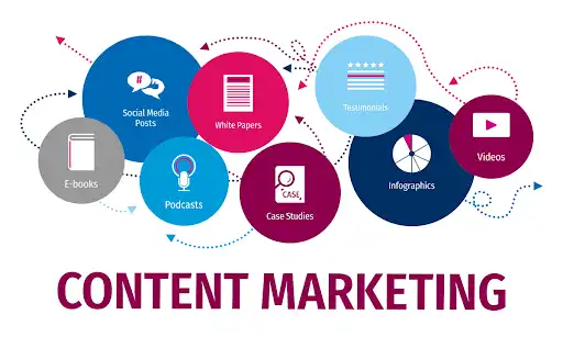 Leverage the Power of Content Marketing