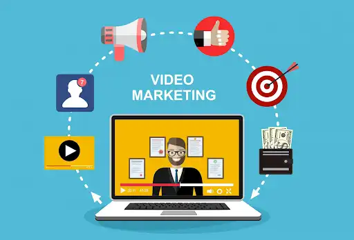 Exploring Video Marketing