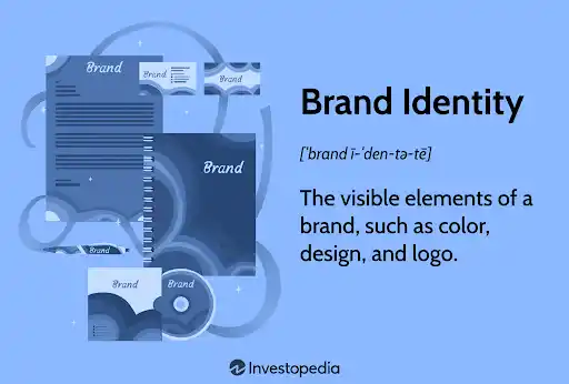 Developing Your Brand Identity