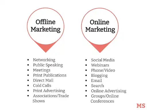 Offline Marketing Techniques