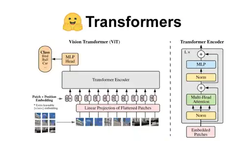 Hugging Face Transformers