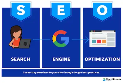 Search Engine Optimization (SEO)