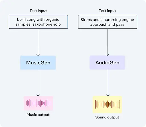 Use Cases of Generative AI Development in Creative Industries