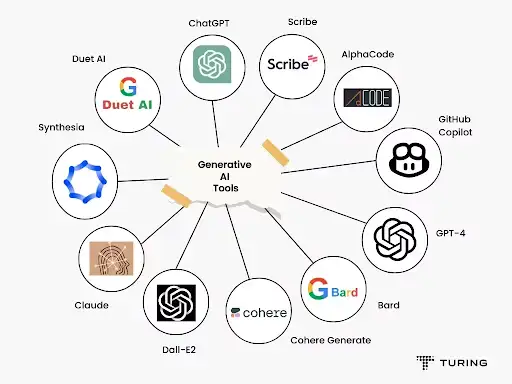 Generative AI Development Tools