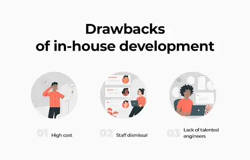 Drawbacks of In-House Development