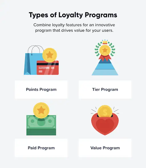 Loyalty Programs and Retention Strategies