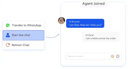 Use Cases of BotPenguin's AI Chatbot for Customer Service