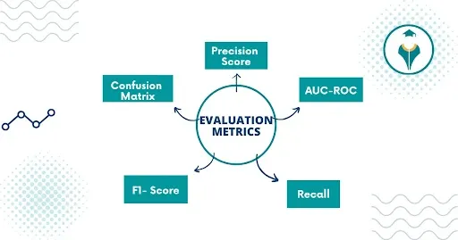 Metrics for Evaluation