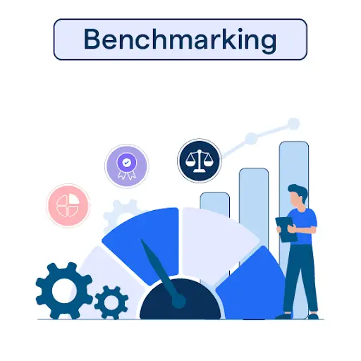 Benchmarking ROI