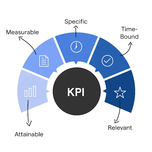 Key Performance Indicators (KPIs) 