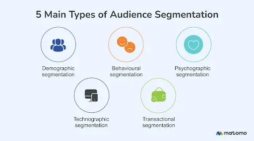 Audience Segmentation