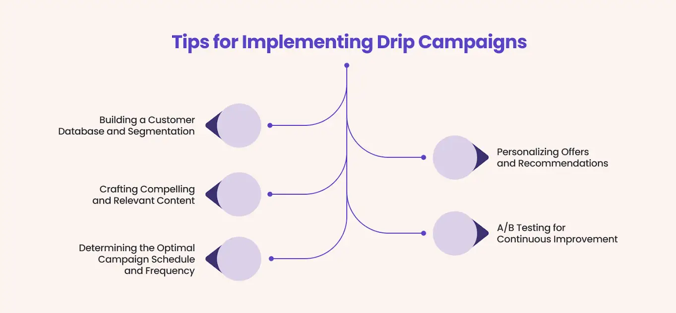 Implementing Drip Campaigns: Boosting Your Marketing Efforts