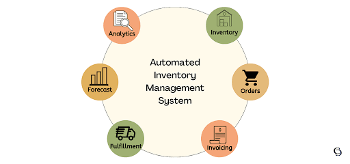 Inventory Management Automation