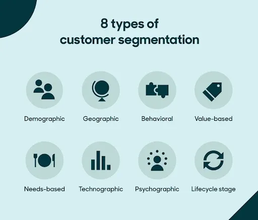 Segment Your Customer Base