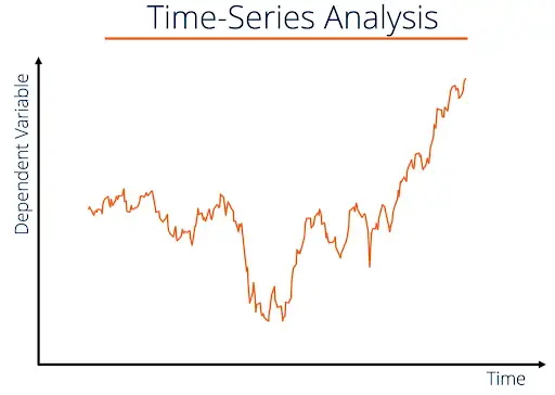 Time Series Analysis